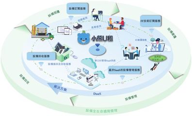 小熊U租DaaS服務模式為何成為資本市場寵兒?