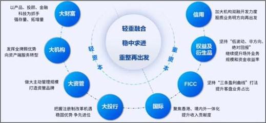 申萬(wàn)宏源凈利大降七成 重資本業(yè)務(wù)受挫后宣稱轉(zhuǎn)型"輕資本"