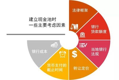 【洞察】資本市場全景360°--現金池