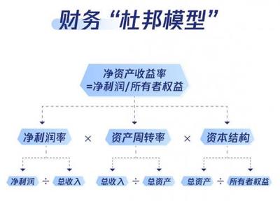 騰訊AI加速器三期四次閉門輔導 | 后疫情時代創業公司現金流管理之道
