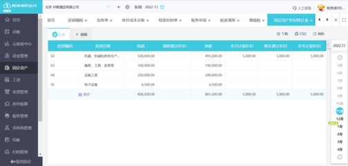 會計能管理固定資產嗎