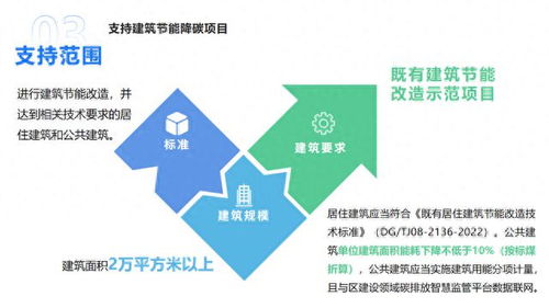 這個(gè)專項(xiàng)資金管理辦法出爐 怎么申請(qǐng),誰(shuí)可申請(qǐng)