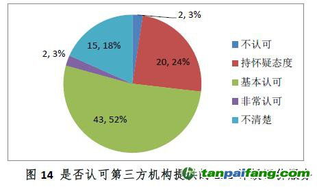 資產(chǎn)管理機(jī)構(gòu)踐行esg責(zé)任投資的主要障礙