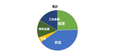 商品 投資大宗商品指數(shù)你一定要了解的事