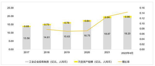 借力資本,創(chuàng)造行業(yè)新價(jià)值 不良資產(chǎn)管理組織模式研究
