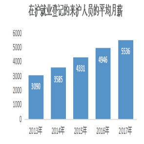 資訊分享