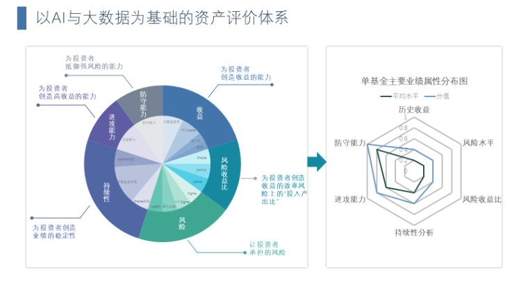 【21天資金管理實(shí)操班】第4節(jié):資金預(yù)測(cè)模型-1
