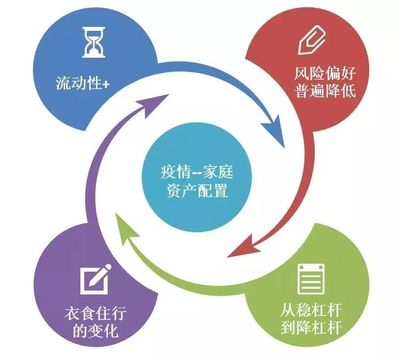 聶俊峰:新冠疫情下的中國家庭財富管理新趨勢