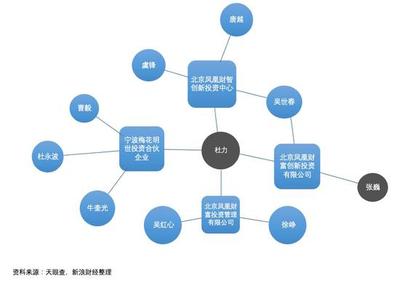 國盛金控資本迷局 子公司管理權爭奪存變數