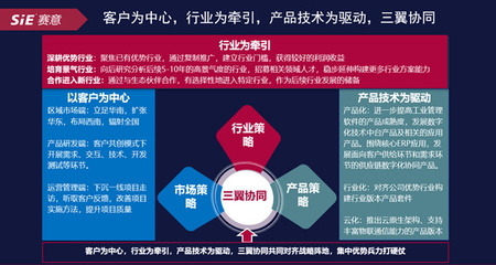 賽意信息2020年度業績說明會成功舉辦 公司管理層詳解智能制造賽道布局