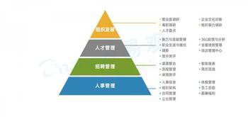 專業(yè)化的HR SaaS服務(wù)正加速推動(dòng)企業(yè)人力資本管理體系的建立_hao123上網(wǎng)導(dǎo)航