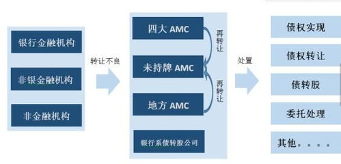最全解讀 新機遇or新挑戰(zhàn),不良資產(chǎn)管理行業(yè)前路何方