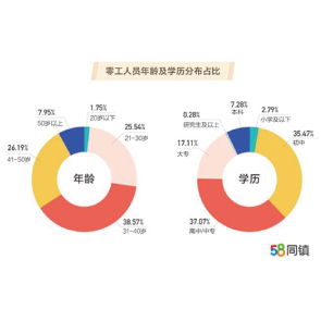 資訊分享