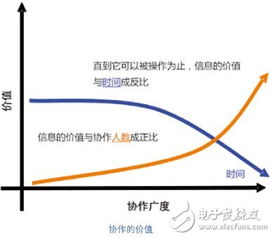 過程自動(dòng)化系統(tǒng)介紹 cpas架構(gòu)詳解 全文