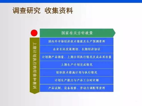 工廠管理 生產(chǎn)計(jì)劃與庫存管理,透徹講解
