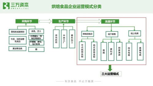 紅杉挑戰(zhàn)者投資虎頭局,萬字剖析烘焙賽道新機(jī)遇