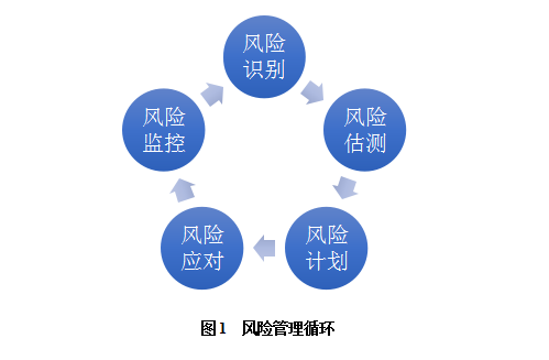 張燎:從社會資本方角度看PPP項目風險閉環管理_財經_網