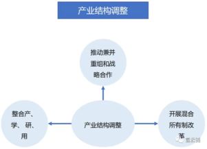 深度解讀 汽車產業投資管理規定 的14個要點