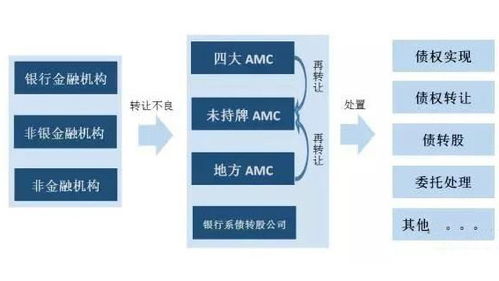 金融真的高大上么 兩千字全面了解并不高深的金融