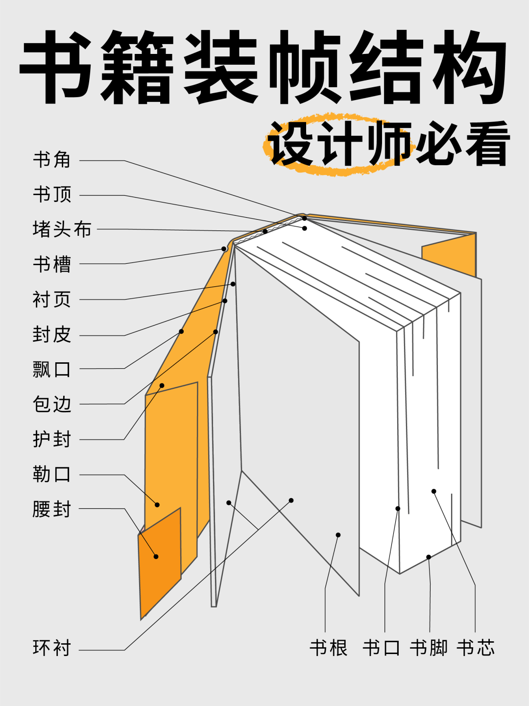 【干貨】設(shè)計(jì)師必須知道的書(shū)籍裝幀設(shè)計(jì)技巧 版式、版面與整體視覺(jué)傳達(dá)