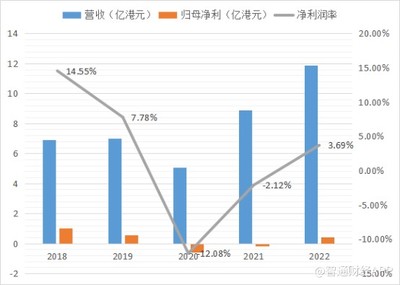 滿貫集團(tuán)(03390)發(fā)布業(yè)績(jī)盈喜 股價(jià)波動(dòng)或預(yù)示網(wǎng)上貿(mào)易代理業(yè)務(wù)新動(dòng)向